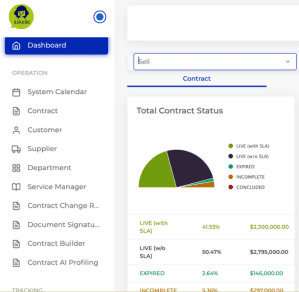 AI contract intelligence dashboard – ELIE for Contracts