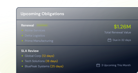 An upcoming obligations dashboard tracking upcoming contract renewals, total renewal value, and SLA review deadlines with countdown days.
