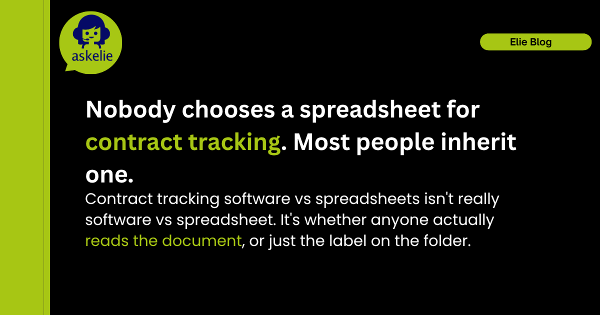 Contract tracking software vs spreadsheets isn't really software vs spreadsheet. It's whether anyone actually reads the document, or just the label on the folder.